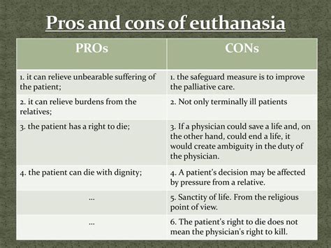 pros cons of euthanasia in canada Reader