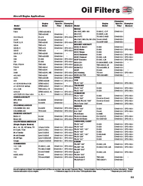 protec oil filter guide pdf Doc