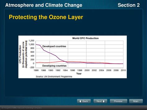 protecting the ozone layer protecting the ozone layer Doc