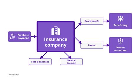 protective annuities