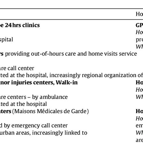 providing acute care providing acute care Epub