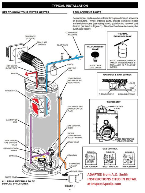 prowler trailer water heater manual pdf Epub