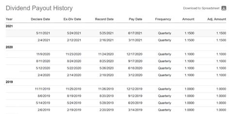 pru stock dividend