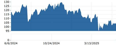 prudential financial stock