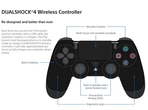 ps4 controller components