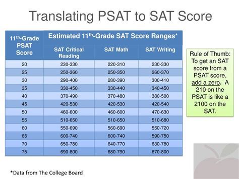 psat finalist what sat score
