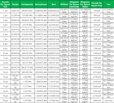 psi conversion to lbs