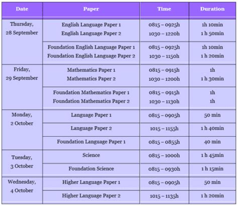 psle schedule 2023