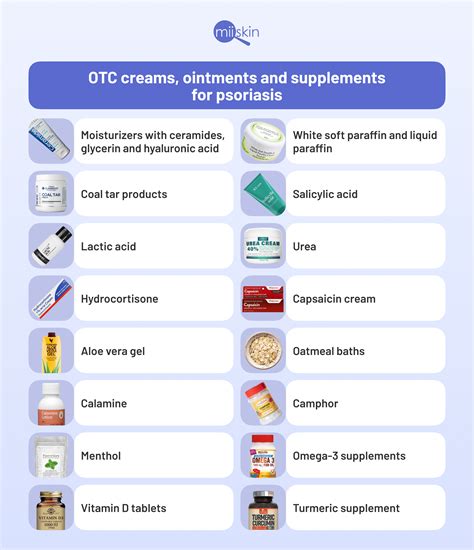 psoriasis medication over the counter