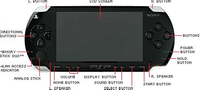 psp buttons