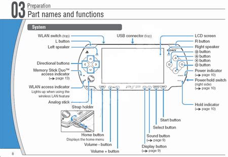 psp go manual guide PDF