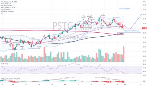 pstg stock price