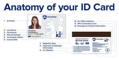 psu student id