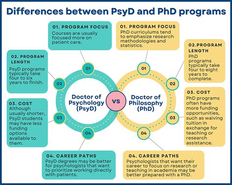 psy d programs in texas
