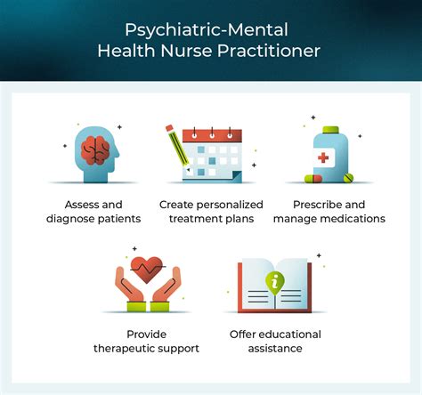 psychiatric mental health nurse practitioner test content outline Epub