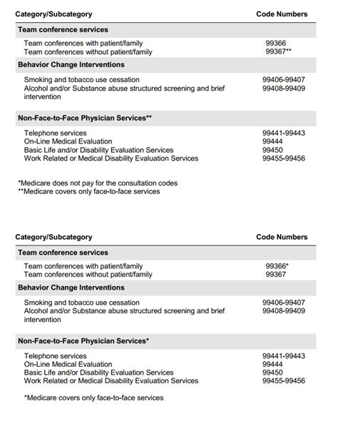 psychiatric-coding-cheat-sheet Ebook Reader