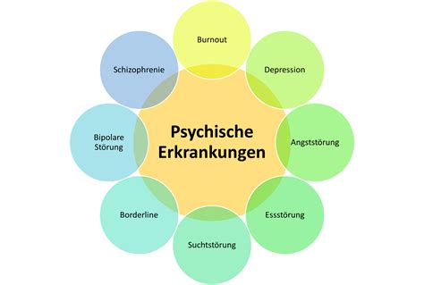 psychoanalye ethik personalen psychischer psychoisomatischer Kindle Editon