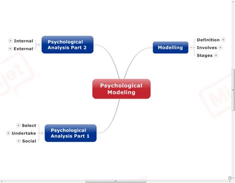 psychological modeling psychological modeling Doc