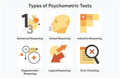 psychological testing psychological testing PDF
