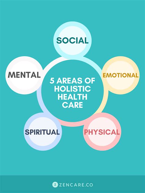 psychological wellness and holistic health care Epub