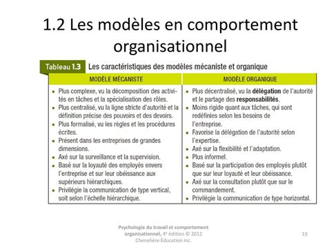 psychologie du travail et comportement organisationnel 4e PDF