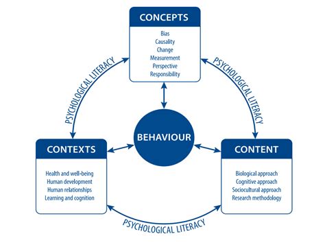 psychology guide ib ee Reader