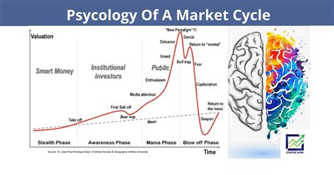 psychology market cycle