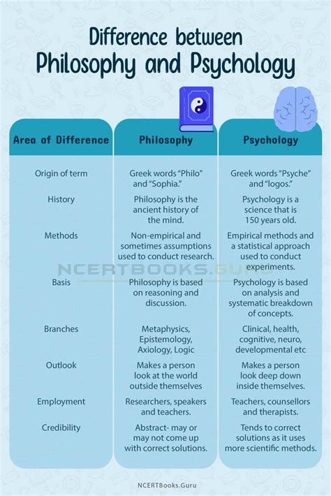 psychology vs philosophy