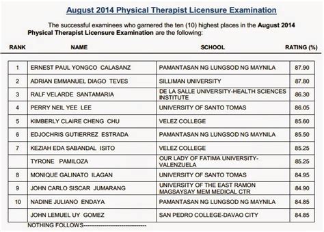 pt board exam result 2014 Kindle Editon