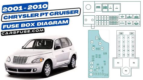 pt cruiser fuse box diagram Reader