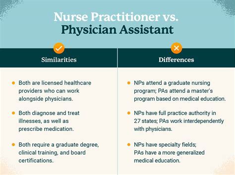 pt vs nursing