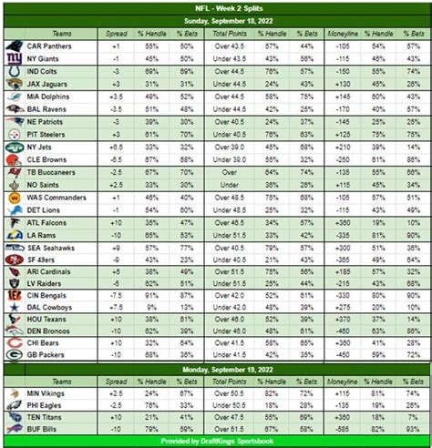 public betting percentages