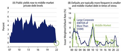 public credit