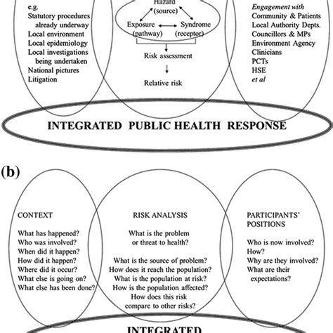 public health and the risk factor public health and the risk factor Reader