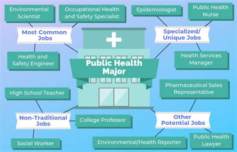 public health degree jobs