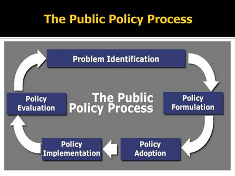 public policy process Epub