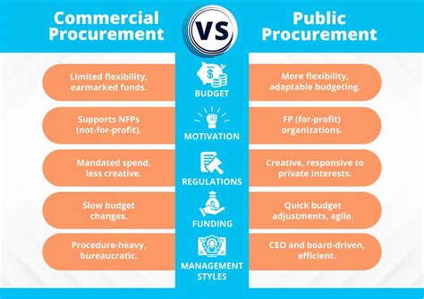 public procurement public procurement Reader