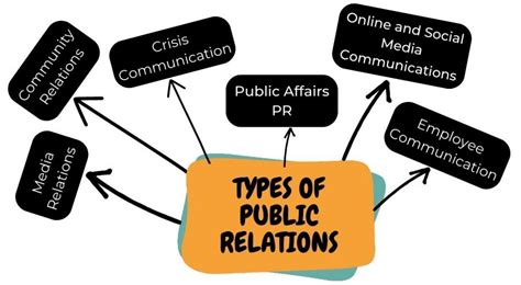 public relations public relations PDF