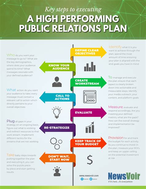 public relations strategy Doc