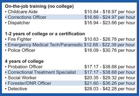 public safety jobs