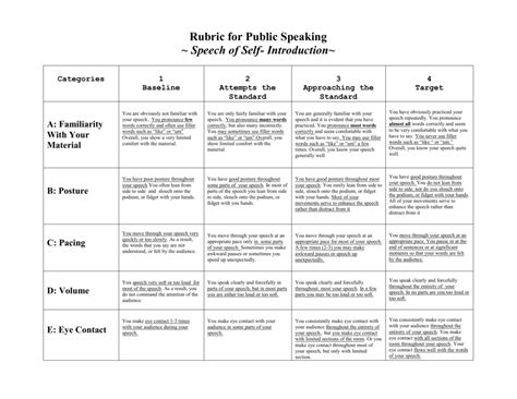 public speaking judges rubric elementary Ebook Doc