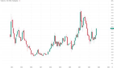 public stock price