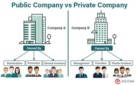 public vs private soft copies Bing Free PDF Downloads ..  Ebook Reader