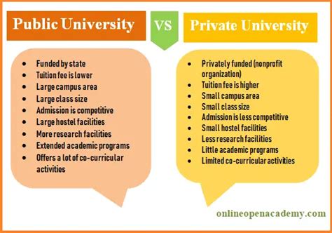 public vs private university