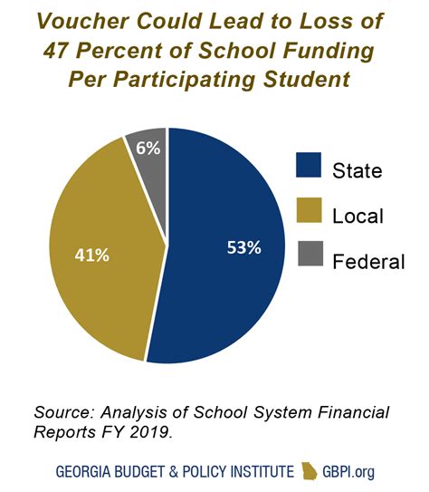 publicly funded school voucher programs a policy analysis Kindle Editon
