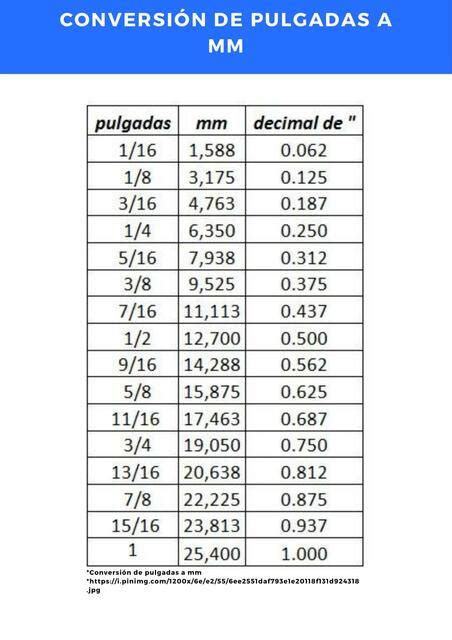 pulgadas = 7 mm x (1 pulgada / 25,4 mm)