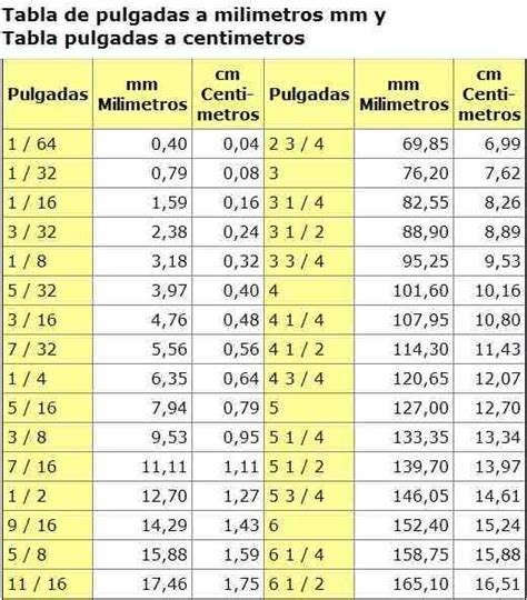 pulgasa a cm