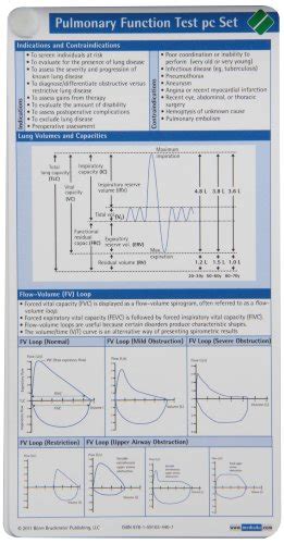 pulmonary functions test pocketcard set PDF