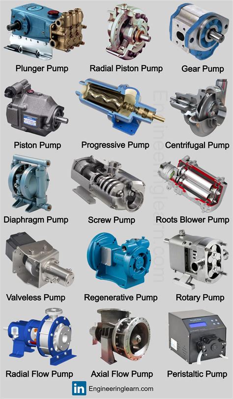 pumps and types of pumps