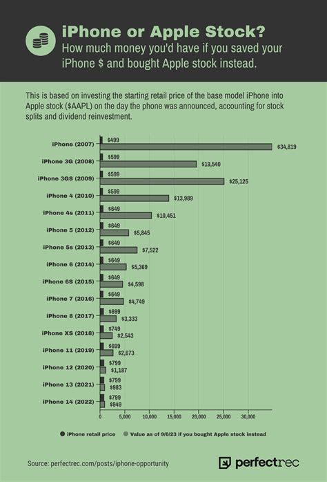 purchase apple stock